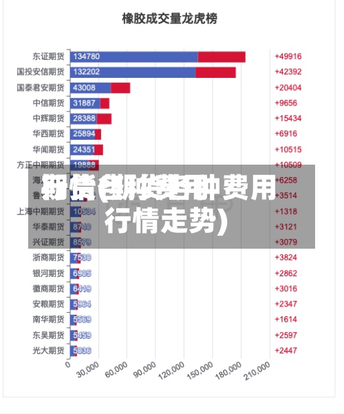 期货各种费用
行情(期货各种费用
行情走势)-第2张图片