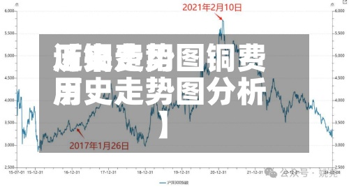 近来【铜费用历史走势图铜费用历史走势图分析】