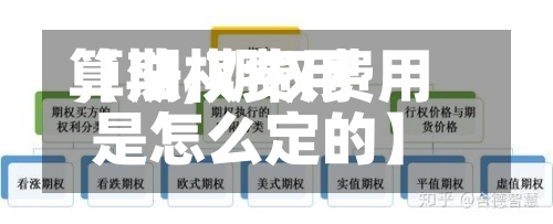 【期权费用
算法,期权费用
是怎么定的】-第2张图片