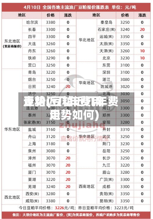 豆粕近几年费用走势(豆粕近几年费用走势如何)