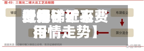 近来【锑矿近来费用行情锑矿石费用行情走势】