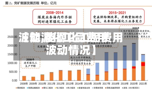 【能源化工品费用波动,能源化工品费用波动情况】