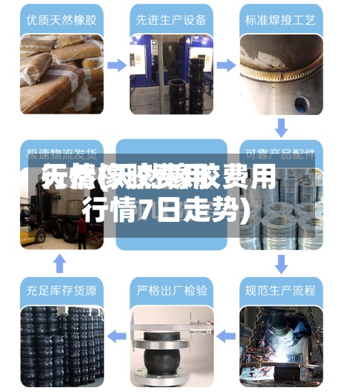 天然橡胶费用行情(天然橡胶费用行情7日走势)
