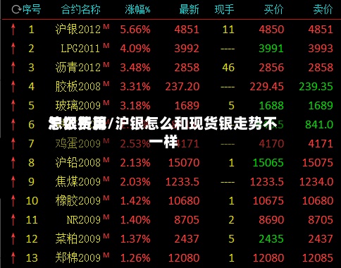 沪银费用
怎么折算/沪银怎么和现货银走势不一样-第2张图片