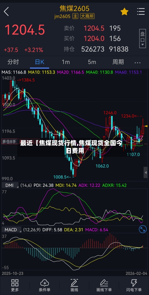 最近【焦煤现货行情,焦煤现货全国今日费用】