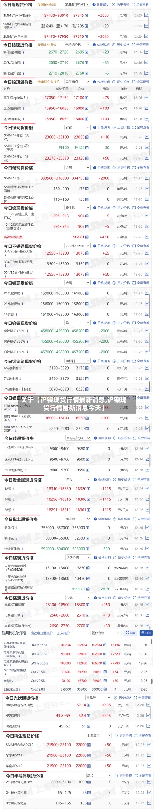 关于【沪镍现货行情最新消息,沪镍现货行情最新消息今天】-第2张图片