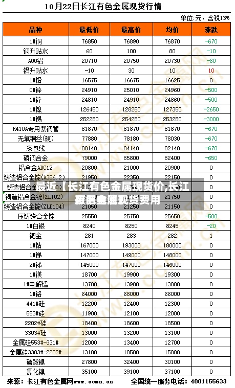 最近【长江有色金属现货价,长江有色金属现货费用
废旧电池】-第3张图片