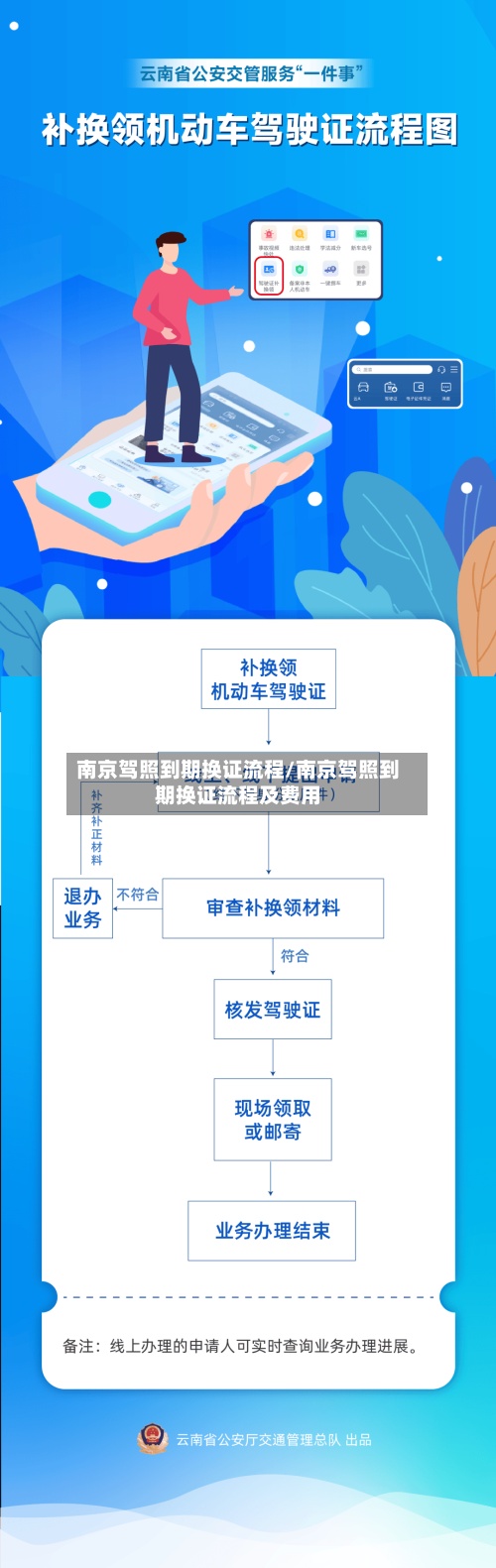 南京驾照到期换证流程/南京驾照到期换证流程及费用