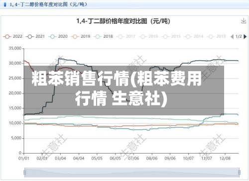 粗苯销售行情(粗苯费用行情 生意社)