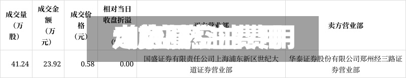 大宗航空油费用
/航空燃油费用
走势图-第2张图片