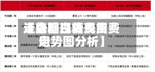 近来【白糖现货费用走势图白糖现货费用走势图分析】