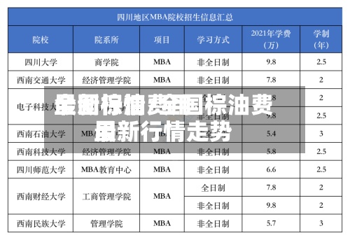 全国棕油费用最新行情/全国棕油费用最新行情走势