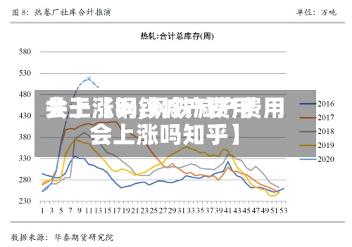 关于【钢铁减产费用会上涨吗,钢铁减产费用会上涨吗知乎】