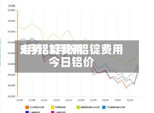 3月铝锭费用
走势/3月份铝锭费用
今日铝价-第2张图片