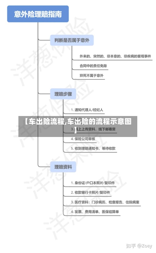 【车出险流程,车出险的流程示意图】-第2张图片