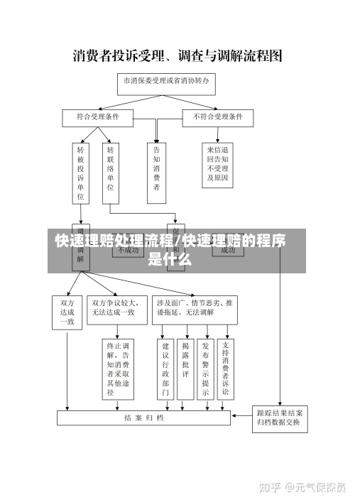 快速理赔处理流程/快速理赔的程序是什么-第3张图片