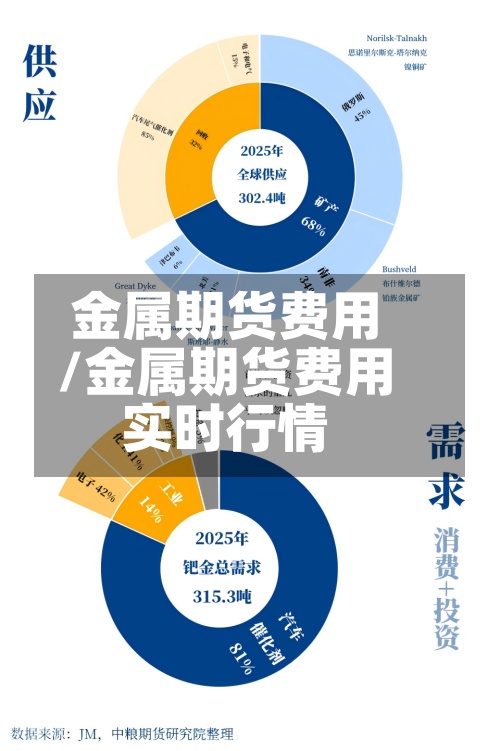 金属期货费用/金属期货费用实时行情