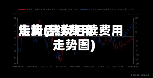 焦炭后续费用
走势(焦炭后续费用
走势图)-第3张图片