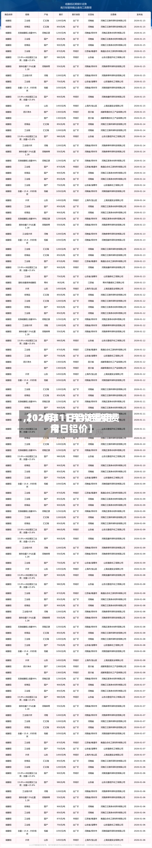 【12月11日铝锭费用,2020年11月12铝锭费用今日铝价】