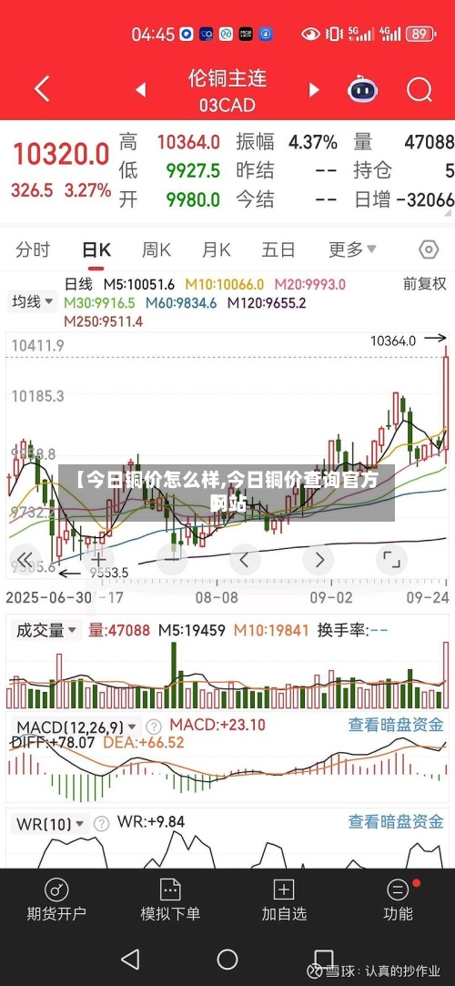 【今日铜价怎么样,今日铜价查询官方网站】