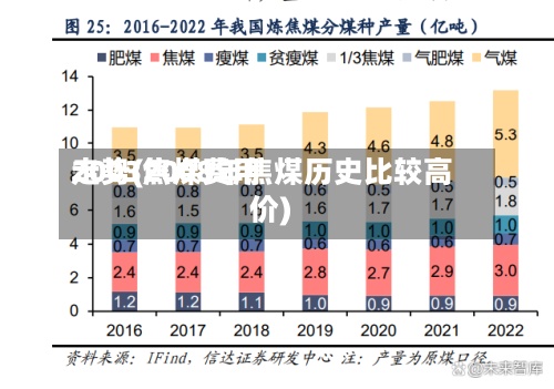 2003焦煤费用
走势(2008年焦煤历史比较高
价)-第2张图片