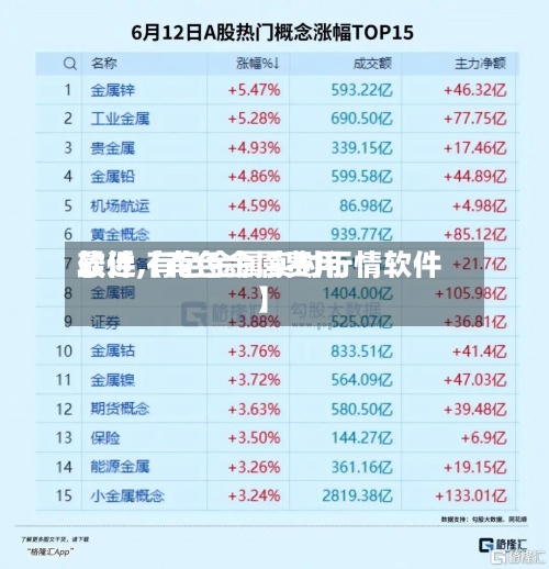最近【有色金属费用
软件,有色金属实时行情软件】-第2张图片