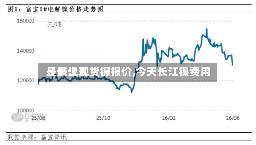 【长江现货镍报价,今天长江镍费用是多少】