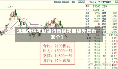 近来
【外盘棉花期货行情棉花期货外盘看哪个】-第3张图片