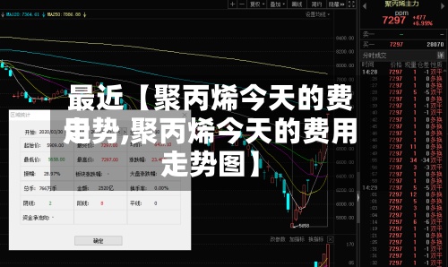 最近【聚丙烯今天的费用走势,聚丙烯今天的费用走势图】