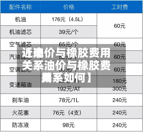 近来【油价与橡胶费用关系油价与橡胶费用关系如何】
