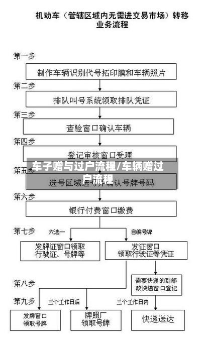 车子赠与过户流程/车辆赠过户流程-第1张图片