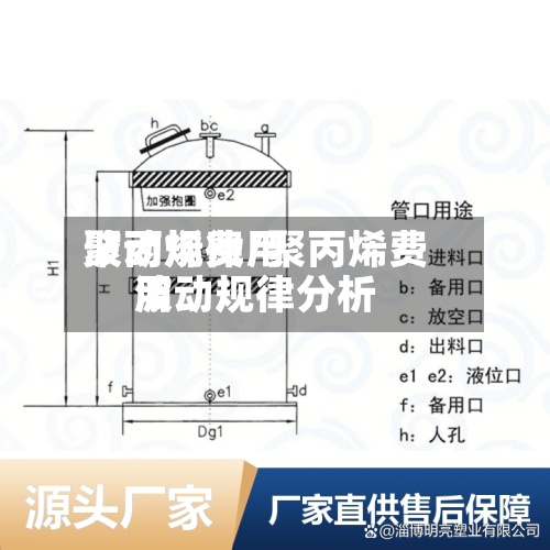 聚丙烯费用波动规律/聚丙烯费用波动规律分析