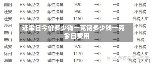 近来【今日今价多少钱一克铑多少钱一克今日费用】
