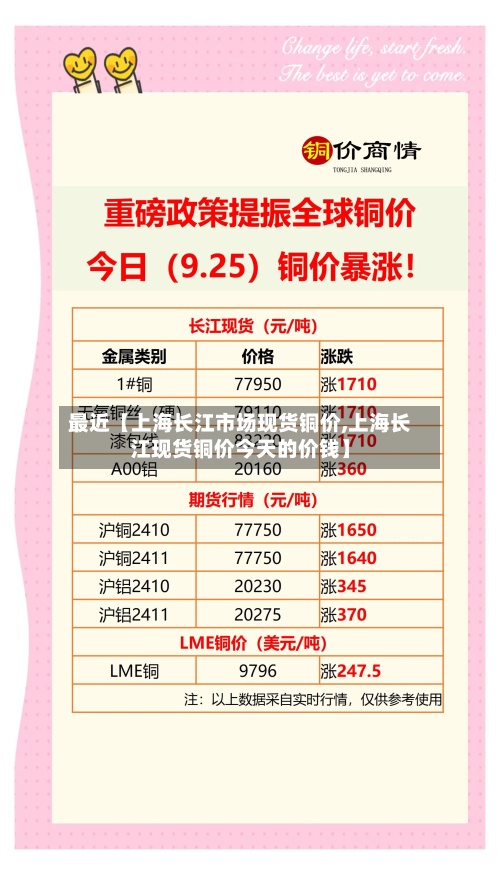 最近【上海长江市场现货铜价,上海长江现货铜价今天的价钱】