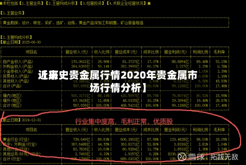 近来【历史贵金属行情2020年贵金属市场行情分析】