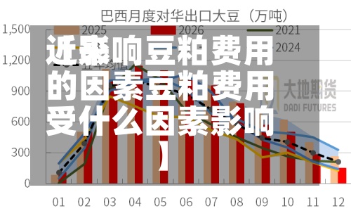 近来【影响豆粕费用的因素豆粕费用受什么因素影响】