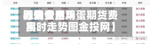近来【鸡蛋费用期货费用行情今日鸡蛋期货费用实时走势图金投网】