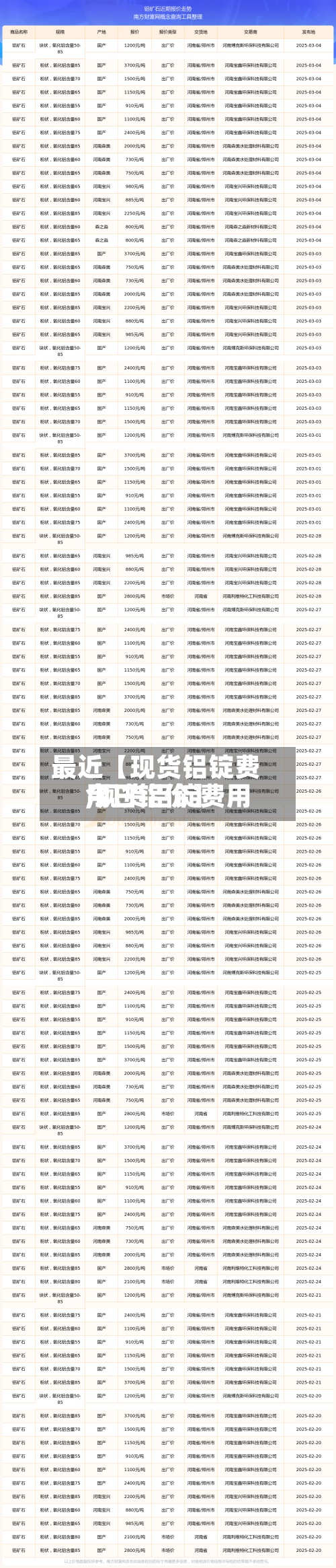 最近【现货铝锭费用,现货铝锭费用今日铝价】