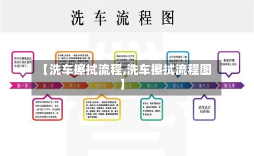 【洗车擦拭流程,洗车擦拭流程图】-第1张图片