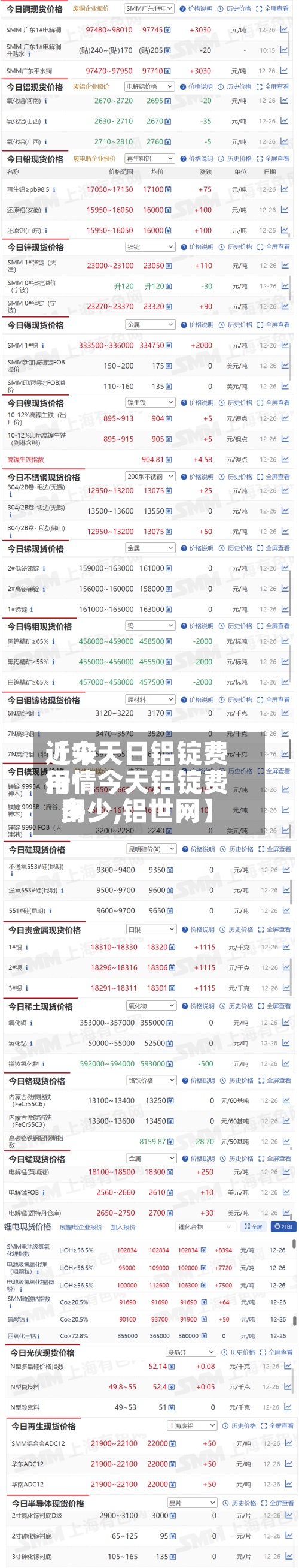 近来
【今天日铝锭费用
行情今天铝锭费用
多少,铝世网】-第2张图片