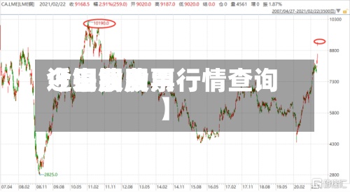 近来【铜股费用今日费用今日铜股票行情查询】
