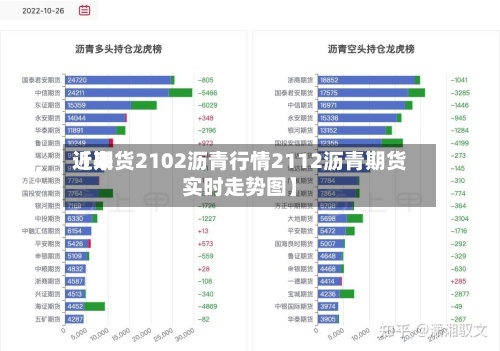 近来【期货2102沥青行情2112沥青期货实时走势图】