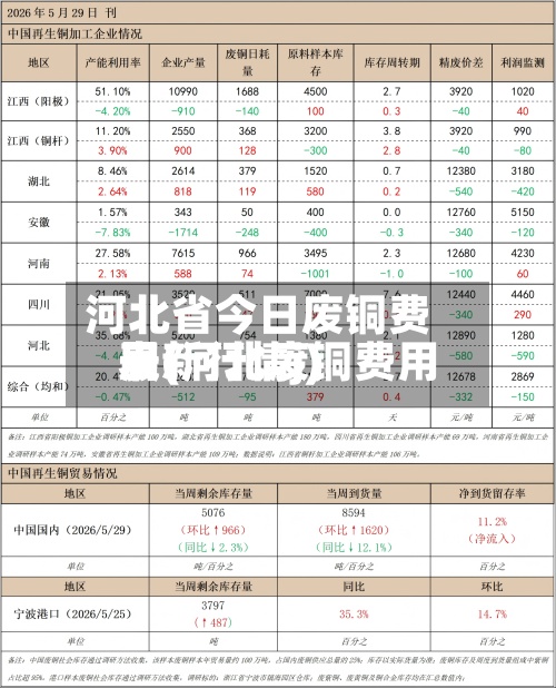 河北省今日废铜费用
表(河北废铜费用
最新行情j)-第2张图片