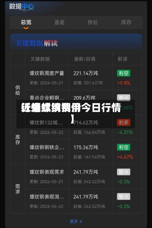 近来
【螺纹钢费用
行情螺纹钢价今日行情】-第3张图片