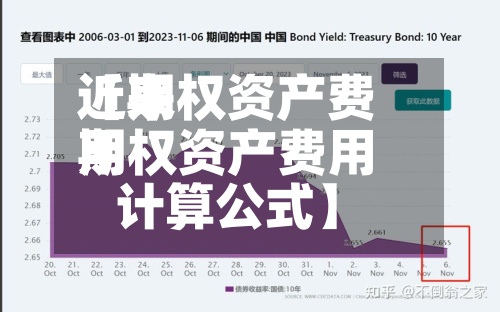 近来【期权资产费用期权资产费用计算公式】