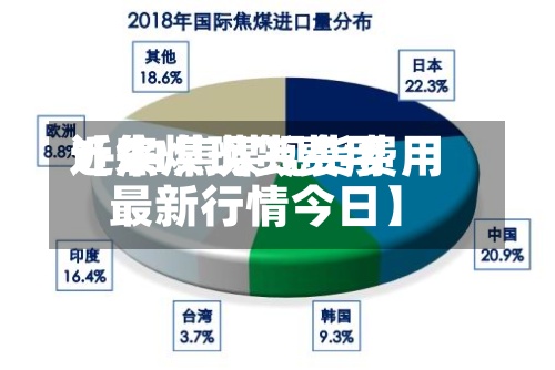 近来【焦煤现货费用1-21焦煤现货费用最新行情今日】