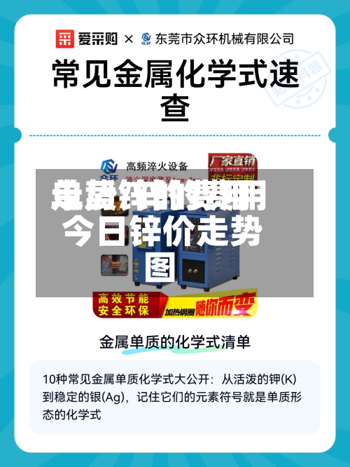 单质锌的费用走势/锌的费用 今日锌价走势图