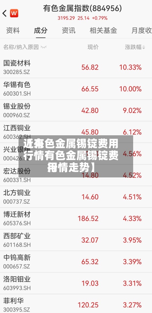近来【有色金属锡锭费用行情有色金属锡锭费用行情走势】