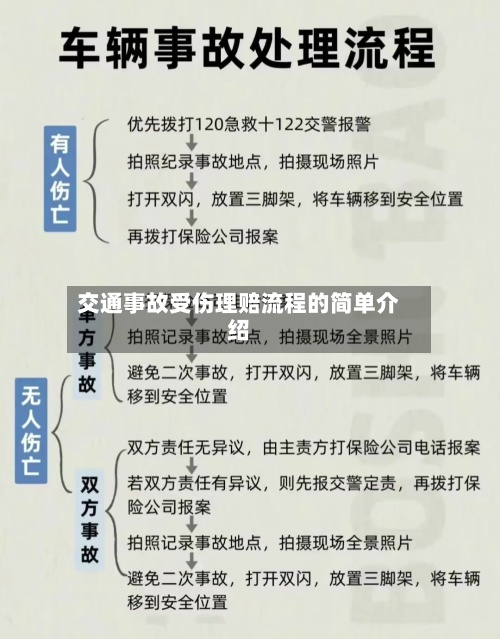 交通事故受伤理赔流程的简单介绍