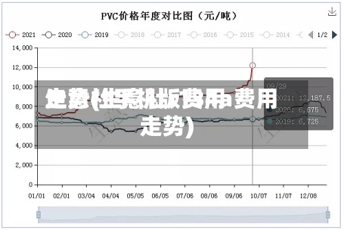 生意社手机版费用走势(生意社r134a费用走势)
